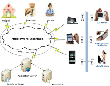 Personal Healthcare Products